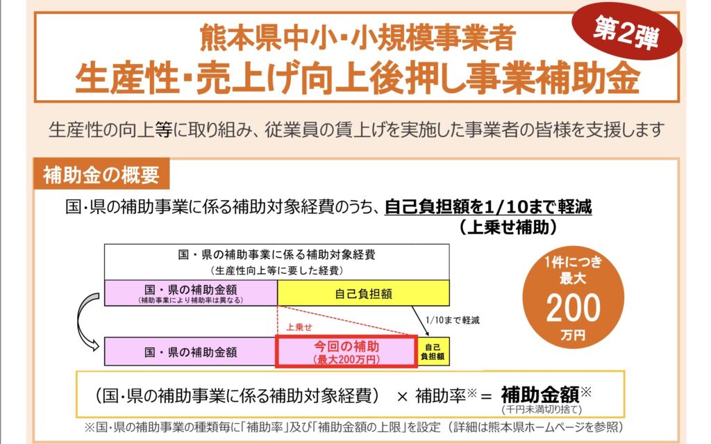 生産性・売上げ向上後押し事業補助金.熊本県