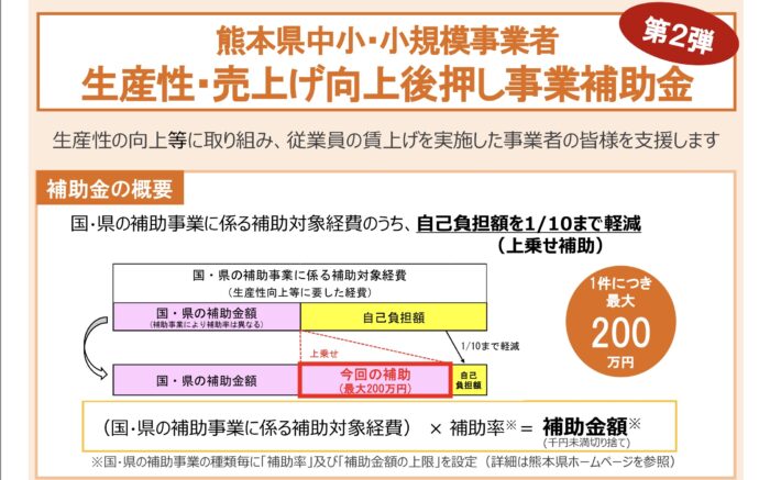 熊本県の「第2弾」後押し補助金とは？ 中小企業の設備投資と賃上げを支える上乗せ支援を解説